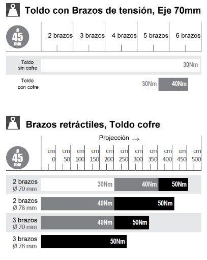 tabla-motores-toldos.jpg