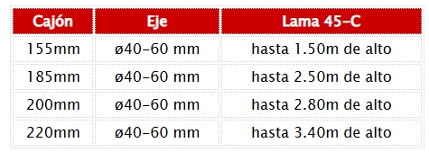 Tabra Enrollamiento Persiana Compacto